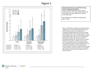 Copyright © 2008 Massachusetts Medical Society. All rights reserved.  Published by Massachusetts Medical Society. 2 Figure 1 Fibroblast Growth Factor 23 and Mortality among Patients Undergoing Hemodialysis. Gutierrez, Orlando; Mannstadt, Michael; Isakova, Tamara; Rauh-Hain, Jose; Tamez, Hector; Shah, Anand; Smith, Kelsey; Lee, Hang; Thadhani, Ravi; Juppner, Harald; Wolf, Myles New England Journal of Medicine. 359(6):584-592, August 7, 2008. Figure 1 . Odds Ratios (and 95% CIs) for Death According to Quartile of C-Terminal Fibroblast Growth Factor 23 (cFGF-23) Levels.Crude, case-mix adjusted, and multivariable adjusted odds ratios for death are shown according to quartile of cFGF-23 levels (quartile 1, 4010 RU per milliliter). The case-mix adjusted analysis included the following variables: age, sex, race or ethnic group, blood pressure, body-mass index, facility-specific standardized mortality rate, vascular access at initiation of dialysis (fistula, graft, or catheter), cause of renal failure, urea reduction ratio, and coexisting conditions. The multivariable adjusted analysis included the case-mix variables plus phosphate, calcium, log parathyroid hormone, albumin, creatinine, and ferritin levels. Quartile 1 was the reference group in all models. I bars represent 95% confidence intervals. Asterisks indicate P<0.05. R denotes reference. 