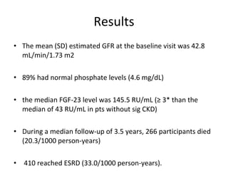 Results The mean (SD) estimated GFR at the baseline visit was 42.8 mL/min/1.73 m2 89% had normal phosphate levels (4.6 mg/dL) the median FGF-23 level was 145.5 RU/mL (≥ 3* than the median of 43 RU/mL in pts without sig CKD) During a median follow-up of 3.5 years, 266 participants died (20.3/1000 person-years)  410 reached ESRD (33.0/1000 person-years). 