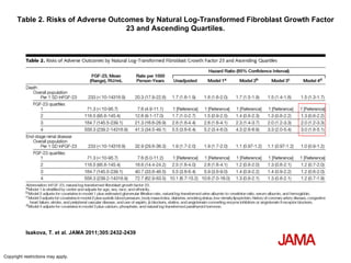 Table 2. Risks of Adverse Outcomes by Natural Log-Transformed Fibroblast Growth Factor 23 and Ascending Quartiles. Isakova, T. et al. JAMA 2011;305:2432-2439 Copyright restrictions may apply. 
