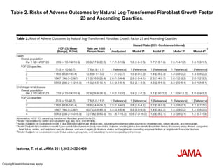 Table 2. Risks of Adverse Outcomes by Natural Log-Transformed Fibroblast Growth Factor 23 and Ascending Quartiles. Isakova, T. et al. JAMA 2011;305:2432-2439 Copyright restrictions may apply. 