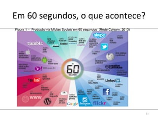 Em	
  60	
  segundos,	
  o	
  que	
  acontece?	
  	
  
11	
  
 