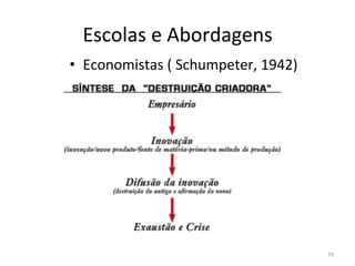 Escolas	
  e	
  Abordagens	
  	
  
•  Economistas	
  (	
  Schumpeter,	
  1942)	
  
	
  
	
  
	
  
	
  	
  
16	
  
 