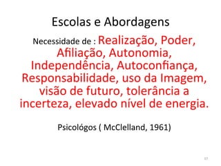 Escolas	
  e	
  Abordagens	
  	
  
Necessidade	
  de	
  :	
  Realização,	
  Poder,	
  
Aﬁliação,	
  Autonomia,	
  
Independência,	
  Autoconﬁança,	
  
Responsabilidade,	
  uso	
  da	
  Imagem,	
  
visão	
  de	
  futuro,	
  tolerância	
  a	
  
incerteza,	
  elevado	
  nível	
  de	
  energia.	
  	
  
	
  	
  
Psicológos	
  (	
  McClelland,	
  1961)	
  
17	
  
 