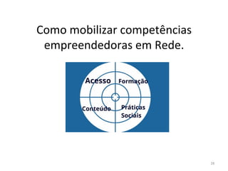  
	
  
Como	
  mobilizar	
  competências	
  
empreendedoras	
  em	
  Rede.	
  	
  	
  	
  
28	
  
 