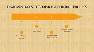 1 2 3 4
Quality of fabric is
affected.
Hand/Feel of the
fabric varies.
Durability of the
fabric is affected.
Strength of the fabric
is reduced.
DISADVANTAGES OF SHRINKAGE CONTROL PROCESS
 