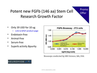 Promo
    Potent new FGFb (146 aa) Stem Cell                 Offer
         Research Growth Factor

•   Only 39 USD for 10 ug
     – Link to bFGF product page
•   Endotoxin-free
•   Animal-free
•   Serum-free
•   Superb activity &purity




                                   www.neuromics.com
 