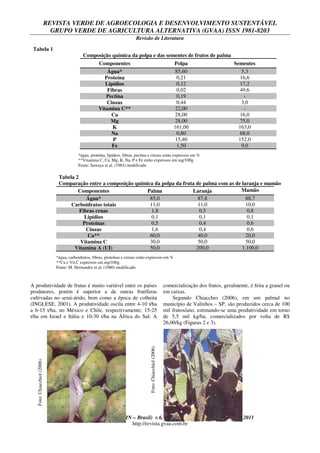 REVISTA VERDE DE AGROECOLOGIA E DESENVOLVIMENTO SUSTENTÁVEL
GRUPO VERDE DE AGRICULTURA ALTERNATIVA (GVAA) ISSN 1981-8203
Revisão de Literatura
Revista Verde (Mossoró – RN – Brasil) v.6, n.1, p. 58 - 66 janeiro/março de 2011
http://revista.gvaa.com.br
Tabela 1
Composição química da polpa e das sementes de frutos de palma
Componentes Polpa Sementes
Água* 85,60 5,3
Proteína 0,21 16,6
Lipídios 0,12 17,2
Fibras 0,02 49,6
Pectina 0,19 -
Cinzas 0,44 3,0
Vitamina C** 22,00 -
Ca 28,00 16,0
Mg 28,00 75,0
K 161,00 163,0
Na 0,80 68,0
P 15,40 152,0
Fe 1,50 9,0
Tabela 2
Comparação entre a composição química da polpa da fruta de palma com as de laranja e mamão
Componentes Palma Laranja Mamão
Água* 85,0 87,8 88,7
Carboidratos totais 11,0 11,0 10,0
Fibras cruas 1,8 0,5 0,8
Lipídios 0,1 0,1 0,1
Proteínas 0,5 0,4 0,6
Cinzas 1,6 0,4 0,6
Ca** 60,0 40,0 20,0
Vitamina C 30,0 50,0 50,0
Vitamina A (UI) 50,0 200,0 1.100,0
A produtividade de frutas é muito variável entre os países
produtores, porém é superior a de outras frutíferas
cultivadas no semi-árido, bem como a época de colheita
(INGLESE, 2001). A produtividade oscila entre 4-10 t/ha
a 6-15 t/ha, no México e Chile, respectivamente; 15-25
t/ha em Israel e Itália e 10-30 t/ha na África do Sul. A
comercialização dos frutos, geralmente, é feita a granel ou
em caixas.
Segundo Chiacchio (2006), em um palmal no
município de Valinhos – SP, são produzidos cerca de 100
mil frutos/ano, estimando-se uma produtividade em torno
de 5,5 mil kg/ha, comercializados por volta de R$
26,00/kg (Figuras 2 e 3).
Foto:Chiacchiol(2006)
Foto:Chiacchiol(2006)*água, proteína, lipídios, fibras, pectina e cinzas estão expressos em %
**Vitamina C, Ca, Mg, K, Na, P e Fe estão expressos em mg/100g
Fonte: Sawaya et al. (1983) modificado
*água, carboidratos, fibras, proteínas e cinzas estão expressos em %
**Ca e Vit.C expressos em mg/100g.
Fonte: M. Hernandez et al. (1980) modificado
 