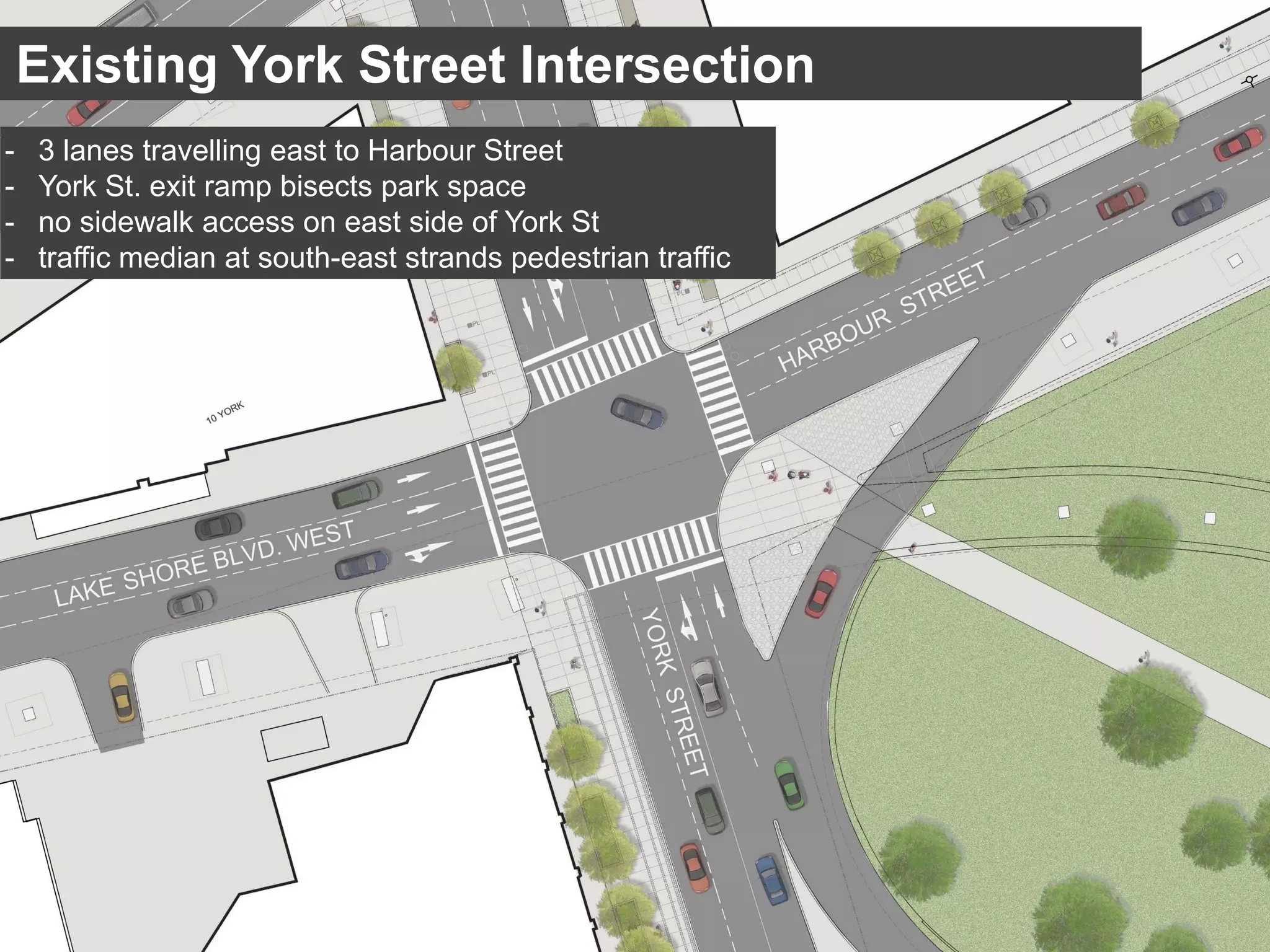 Existing York Street Intersection
- 3 lanes travelling east to Harbour Street
- York St. exit ramp bisects park space
- no sidewalk access on east side of York St
- traffic median at south-east strands pedestrian traffic
 