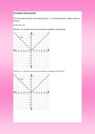 Cambio Horizontal
Para trasladar la función valor absoluto f (x) = | x | horizontalmente, puede utilizar la
función
G (x) = f (x + k).
Donde k > 0, la gráfica de g (x) se traslada k unidades a la izquierda.
Donde k < 0, la gráfica de g (x) se traslada k unidades a la derecha.
 