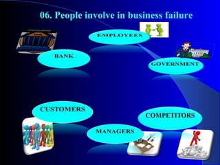 06. People involve in business failure
 