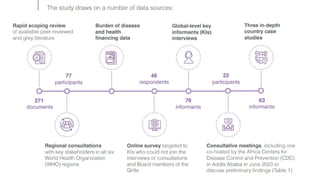 Reimaging the future of Global health Initiatives | PPTX