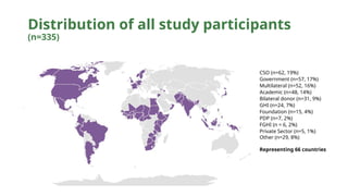Reimaging the future of Global health Initiatives | PPTX