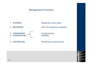 Management and Leadership Presentation | PDF