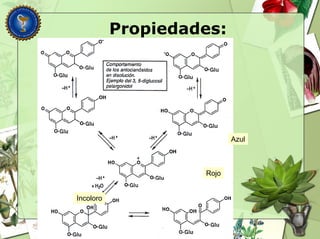 Propiedades:
Rojo
Azul
Incoloro
 
