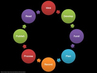 Create and recieve scientific data