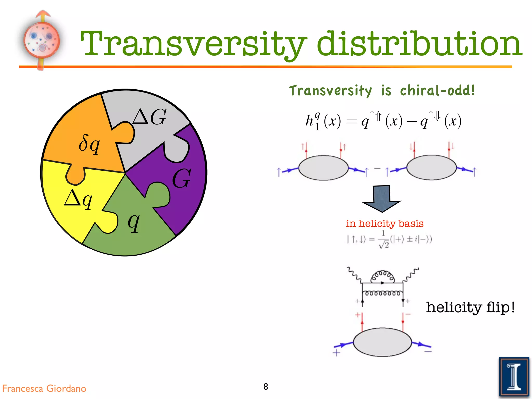 Francesca Giordano
f q
1 (x) = q
!)
(x)+q
!(
(x).
Transversely polarised nucleons In the basis of transverse spin ei
transversity distribution hq
1 (x) measures the difference of the number de
larised quarks aligned along or against the polarisation of the nucleon:
hq
1 (x) = q"*
(x) q"+
(x).
The probabilistic interpretation of these parton distribution functions is ill
Differences between the helicity and transversity distributions are a con
motion of the quarks within the nucleon. Euclidean rotations and Loren
and thus longitudinally polarised nucleons cannot be converted in transve
inﬁnite momentum. Only in case of non-relativistic quarks both distributi
Another difference emerges from an analysis of helicity amplitudes
scattering amplitudes AΛlΛ0l0 , labelled by the helicities of quarks (l(0)
(Λ(0) = ±1
2 ⌘ ±), represent the absorption of a quark (l) from a nucleo
emission of the quark (l0) by the nucleon (Λ0). Due to conservation of
parity, AΛlΛ0l0 = A Λ l Λ0 l0 and time reversal there are exactly three i
A++,++, A+ ,+ A+ , +.
The optical theorem relates the forward quark-nucleon scattering amplitu8
in helicity basis
G
q
q
q
G
Transversity distribution
helicity ﬂip!
Transversity is chiral-odd!
 