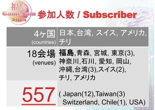 / Subscriber
4
(countries)
, , , ,
18
(venues)
, , , (3),
, , , ,
, (3), (2),
,
( Japan(12),Taiwan(3)
Switzerland, Chile(1...