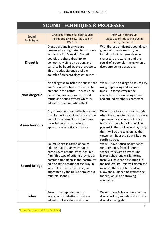 Sound process A Level