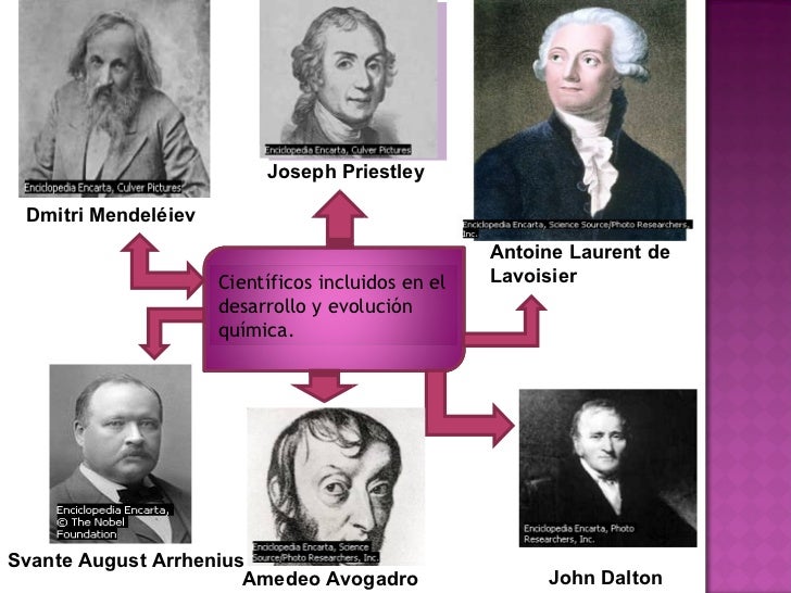 La evolución quìmica