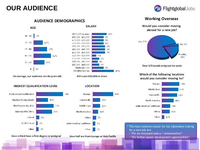 flightglobal jobs client presentation template