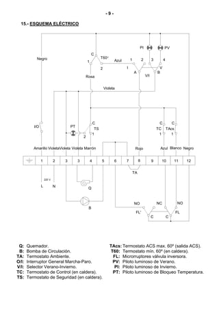 -9-

  15.- ESQUEMA ELÉCTRICO




                                                                                              PI                      PV
                                                     C
            Negro                                              T60°
                                                                          Azul       1            2         3        4
                                                 1
                                                               2                 I                               V
                                                                                         A                      B
                                                 Rosa                                                 V/I


                                                                   Violeta




                                                         C                                                       C           C
          I/O                       PT
                                                          TS                                                    TC       TAcs
                                                         1                                                       1         1
                                             2


          Amarillo VioletaVioleta Violeta Marrón                                          Rojo                   Azul Blanco Negro


                1           2   3        3           4         5          6      7            8             9        10         11    12


                                                                                         TA
                    220 V

                L           N
                                                  Q



                                                                                         NO                     NC               NO
                                                  B
                                                                                          FL'                                    FL
                                                                                                            C            C




 Q:    Quemador.                                                      TAcs: Termostato ACS max. 60º (salida ACS).
 B:    Bomba de Circulación.                                           T60: Termostato mín. 60º (en caldera).
TA:    Termostato Ambiente.                                             FL: Microrruptores válvula inversora.
O/I:   Interruptor General Marcha-Paro.                                 PV: Piloto luminoso de Verano.
V/I:   Selector Verano-Invierno.                                         PI: Piloto luminoso de Invierno.
TC:    Termostato de Control (en caldera).                              PT: Piloto luminoso de Bloqueo Temperatura.
TS:    Termostato de Seguridad (en caldera).
 