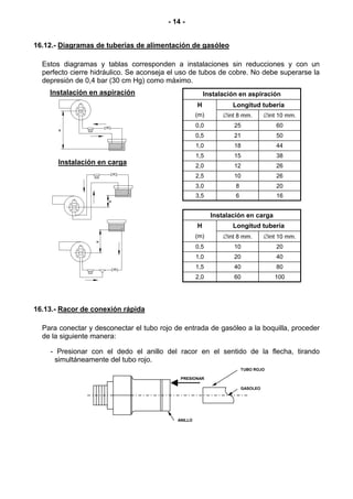 - 14 -


16.12.- Diagramas de tuberías de alimentación de gasóleo

  Estos diagramas y tablas corresponden a instalaciones sin reducciones y con un
  perfecto cierre hidráulico. Se aconseja el uso de tubos de cobre. No debe superarse la
  depresión de 0,4 bar (30 cm Hg) como máximo.
    Instalación en aspiración                            Instalación en aspiración
                                                     H            Longitud tubería
                                                     (m)       ∅int 8 mm.        ∅int 10 mm.
                                                     0,0           25                60
       H

                                                     0,5           21                50
                                                     1,0           18                44
                                                     1,5           15                38
       Instalación en carga                          2,0           12                26
                                                     2,5           10                26
                                                     3,0           8                 20
                                                     3,5           6                 16
                      H




                                                           Instalación en carga
                                                     H            Longitud tubería
                                                     (m)       ∅int 8 mm.        ∅int 10 mm.
                  H

                                                     0,5           10                20
                                                     1,0           20                40
                                                     1,5           40                80
                                                     2,0           60               100




16.13.- Racor de conexión rápida

  Para conectar y desconectar el tubo rojo de entrada de gasóleo a la boquilla, proceder
  de la siguiente manera:

    - Presionar con el dedo el anillo del racor en el sentido de la flecha, tirando
     simultáneamente del tubo rojo.
                                                                       TUBO ROJO

                                             PRESIONAR

                                                                       GASOLEO




                                            ANILLO
 
