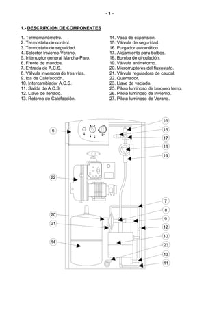 -1-


1.- DESCRIPCIÓN DE COMPONENTES

1. Termomanómetro.                     14. Vaso de expansión.
2. Termostato de control.              15. Válvula de seguridad.
3. Termostato de seguridad.            16. Purgador automático.
4. Selector Invierno-Verano.           17. Alojamiento para bulbos.
5. Interruptor general Marcha-Paro.    18. Bomba de circulación.
6. Frente de mandos.                   19. Válvula antirretorno.
7. Entrada de A.C.S.                   20. Microrruptores del fluxostato.
8. Válvula inversora de tres vías.     21. Válvula reguladora de caudal.
9. Ida de Calefacción.                 22. Quemador.
10. Intercambiador A.C.S.              23. Llave de vaciado.
11. Salida de A.C.S.                   25. Piloto luminoso de bloqueo temp.
12. Llave de llenado.                  26. Piloto luminoso de Invierno.
13. Retorno de Calefacción.            27. Piloto luminoso de Verano.




                                                                 16

               6                                                 15
                                                                 17
                                                                 18

                                                                 19




               22




                                                                  7

                                                                  8
               20
                                                                  9
               21
                                                                 12

                                                                 10
               14
                                                                 23

                                                                 13

                                                                 11
 