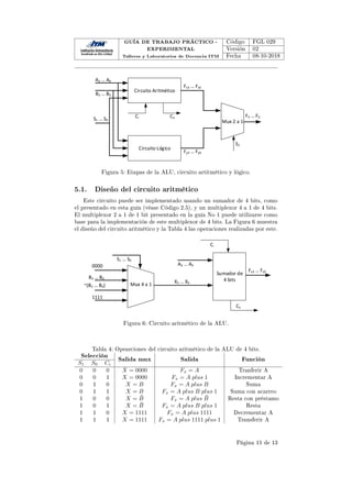 GUÍA DE TRABAJO PRÁCTICO -
EXPERIMENTAL
Talleres y Laboratorios de Docencia ITM
Código FGL 029
Versión 02
Fecha 08-10-2018
ŝƌĐƵŝƚŽƌŝƚŵĠƚŝĐŽ
ŝƌĐƵŝƚŽſŐŝĐŽ
DƵǆϮĂϭ
ϯ… Ϭ
ϯ… Ϭ
^ϭ…^Ϭ
ǆϯ… ǆϬ
Ǉϯ… ǇϬ
ϯ…Ϭ
Ž
ŝ
^Ϯ
Figura 5: Etapas de la ALU, circuito artitmético y lógico.
5.1. Diseño del circuito aritmético
Este circuito puede ser implementado usando un sumador de 4 bits, como
el presentado en esta guía (véase Código 2.5), y un multiplexor 4 a 1 de 4 bits.
El multiplexor 2 a 1 de 1 bit presentado en la guía No 1 puede utilizarse como
base para la implementación de este multiplexor de 4 bits. La Figura 6 muestra
el diseño del circuito aritmético y la Tabla 4 las operaciones realizadas por este.
^ƵŵĂĚŽƌĚĞ
ϰďŝƚƐ
ϬϬϬϬ
ϭϭϭϭ
ϯ…Ϭ
Ε;ϯ… ϬͿ
^ϭ… ^Ϭ
ϯ… Ϭ
ŝ
Ž
ǆϯ… ǆϬ
yϯ… yϬ
DƵǆϰĂϭ
Figura 6: Circuito aritmético de la ALU.
Tabla 4: Opearciones del circuito aritmético de la ALU de 4 bits.
Selección Salida mux Salida Función
S1 S0 Ci
0 0 0 X = 0000 Fx = A Tranferir A
0 0 1 X = 0000 Fx = A plus 1 Incrementar A
0 1 0 X = B Fx = A plus B Suma
0 1 1 X = B Fx = A plus B plus 1 Suma con acarreo
1 0 0 X = B̄ Fx = A plus B̄ Resta con préstamo
1 0 1 X = B̄ Fx = A plus B plus 1 Resta
1 1 0 X = 1111 Fx = A plus 1111 Decrementar A
1 1 1 X = 1111 Fx = A plus 1111 plus 1 Transferir A
Página 11 de 13
 