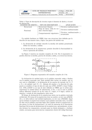 GUÍA DE TRABAJO PRÁCTICO -
EXPERIMENTAL
Talleres y Laboratorios de Docencia ITM
Código FGL 029
Versión 02
Fecha 08-10-2018
Tabla 1: Tipos de descripción de circuitos según el dominio de diseño y el nivel
de abstracción.
DOMINIO DE DISEÑO TIPO DE DESCRIPCIÓN APLICACIÓN
Estructural Estructural: bloques Circuitos combinacionales
Funcional
Flujo de datos: tabla de ver-
dad o función lógica
Circuitos combinacionales
Comportamental: algorítmico
Circuitos combinacionales y
secuenciales
Un módulo hardware en VHDL tiene una estructura bien denida que lo
describe de una manera clara y lógica. Las partes del módulo son:
1. La declaración de entidad: describe la interfaz del módulo permitiendo
denir las entradas y salidas.
2. La declaración de la arquitectura: permite describir la funcionalidad in-
terna u operación del módulo.
La Figura 1 muestra un sumador completo de 1 bit. En el esquemático se
pueden observar su interfaz, puertos de entrada y salida, y su estructura interna.
y
z
ŝ

Ž
Figura 1: Diagrama esquemático del sumador completo de 1 bit.
La declaración de entidad inicia con la palabra reservada entity y naliza
con la palabra reservada end. Toda entidad debe incluir un nombre, que en
este caso es eFullAdder, y la declaración de los puertos de entrada (in) X, Y
y Ci, y de salidad (out) Z y Co. Además del nombre y la dirección de cada
puerto se establece el tipo de dato de cada uno (STD_LOGIC ) (véase Código
2.1). STD_LOGIC es un tipo de dato denido en VHDL que se utiliza para
representar la unidad básica de información, el bit, y con el cual se pueden
indicar diferentes estados de un bit como el 1 lógico, el 0 lógico, valores no
importa, y estado de alta impedancia, entre otros.
El bloque de declaración de la arquitectura inicia con la palabra reservada
architecture. El cuerpo de la arquitectura tiene un nombre, en este caso aFullAd-
der, y se debe indicar cual entidad implementa, en este caso eFullAdder. Igual
que la entidad, la arquitectura termina con la palabra reservada end, y en medio
de ellas está la palabra reservada begin. Esta palabra divide la arquitectura en
dos partes: la zona de declaraciones y la zona de sentencias de la descripción
funcional. En la zona de declaraciones de la arquitectura, opcionalmente, se pue-
den declarar los componentes, necesario para un diseño jerárquico, y declarar
señales, necesarias para interconectar componentes dentro del código funcional.
Página 2 de 13
 