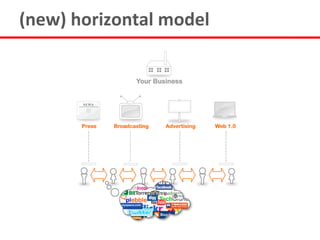(new) horizontal model
 