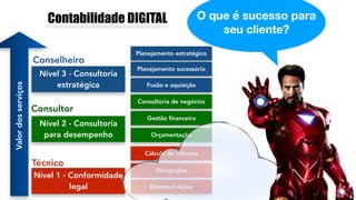© Roberto Dias Duarte
Nível 1 - Conformidade
legal
Nível 2 - Consultoria
para desempenho
Nível 3 - Consultoria
estratégica...