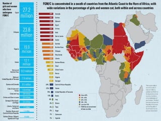 Femal genital mutilation | PDF