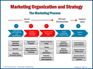Marketing Principles - Chapter 2 | PDF