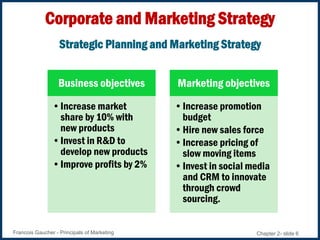 Marketing Principles - Chapter 2 | PDF