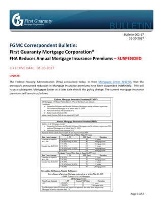 Page	1	of	2	
	
																																																																									Bulletin	002-17	
01-20-2017	
	
FGMC	Correspondent	Bulletin:	
First	Guaranty	Mortgage	Corporation®		
FHA	Reduces	Annual	Mortgage	Insurance	Premiums	–	SUSPENDED		
EFFECTIVE	DATE:		01-20-2017	
	
UPDATE:	
The	 Federal	 Housing	 Administration	 (FHA)	 announced	 today,	 in	 their	 Mortgagee	 Letter	 2017-07,	 that	 the	
previously	announced	reduction	in	Mortgage	Insurance	premiums	have	been	suspended	indefinitely.		FHA	will	
issue	a	subsequent	Mortgagee	Letter	at	a	later	date	should	this	policy	change.	The	current	mortgage	insurance	
premiums	will	remain	as	follows:	
	
 