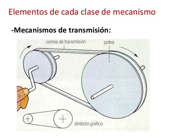 Mecanismos.