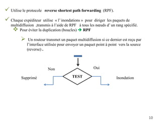  Utilise le protocole reverse shortest path forwarding (RPF).
 Chaque expéditeur utilise « l’ inondations » pour diriger les paquets de
multidiffusion ,transmis à l’aide de RPF à tous les nœuds d’ un rang spécifié.
 Pour éviter la duplication (boucles)  RPF
 Un routeur transmet un paquet multidiffusion si ce dernier est reçu par
l’interface utilisée pour envoyer un paquet point à point vers la source
(reverse) .
TEST
Non Oui
InondationSupprimé
10
 