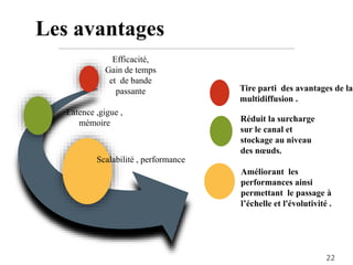Tire parti des avantages de la
multidiffusion .
Réduit la surcharge
sur le canal et
stockage au niveau
des nœuds.
Améliorant les
performances ainsi
permettant le passage à
l’échelle et l'évolutivité .
Les avantages
Efficacité,
Gain de temps
et de bande
passante
Latence ,gigue ,
mémoire
Scalabilité , performance
22
 