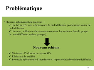 Problématique
7
• Plusieurs schémas ont été proposés :
 Un shéma crée une arborescence de multidiffusion pour chaque source de
multidiffusion.
 Un autre , utilise un arbre commun couvrant les membres dans le groupe
de multidiffusion (arbre partagé ).
Nouveau schéma
 Minimum d’infrastructure (sans RP).
 Résistant à la mobilité .
 Protocole hybride entre l’inondation et le plus court arbre de multidiffusion.
 