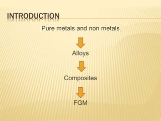 INTRODUCTION
Pure metals and non metals
Alloys
Composites
FGM
 