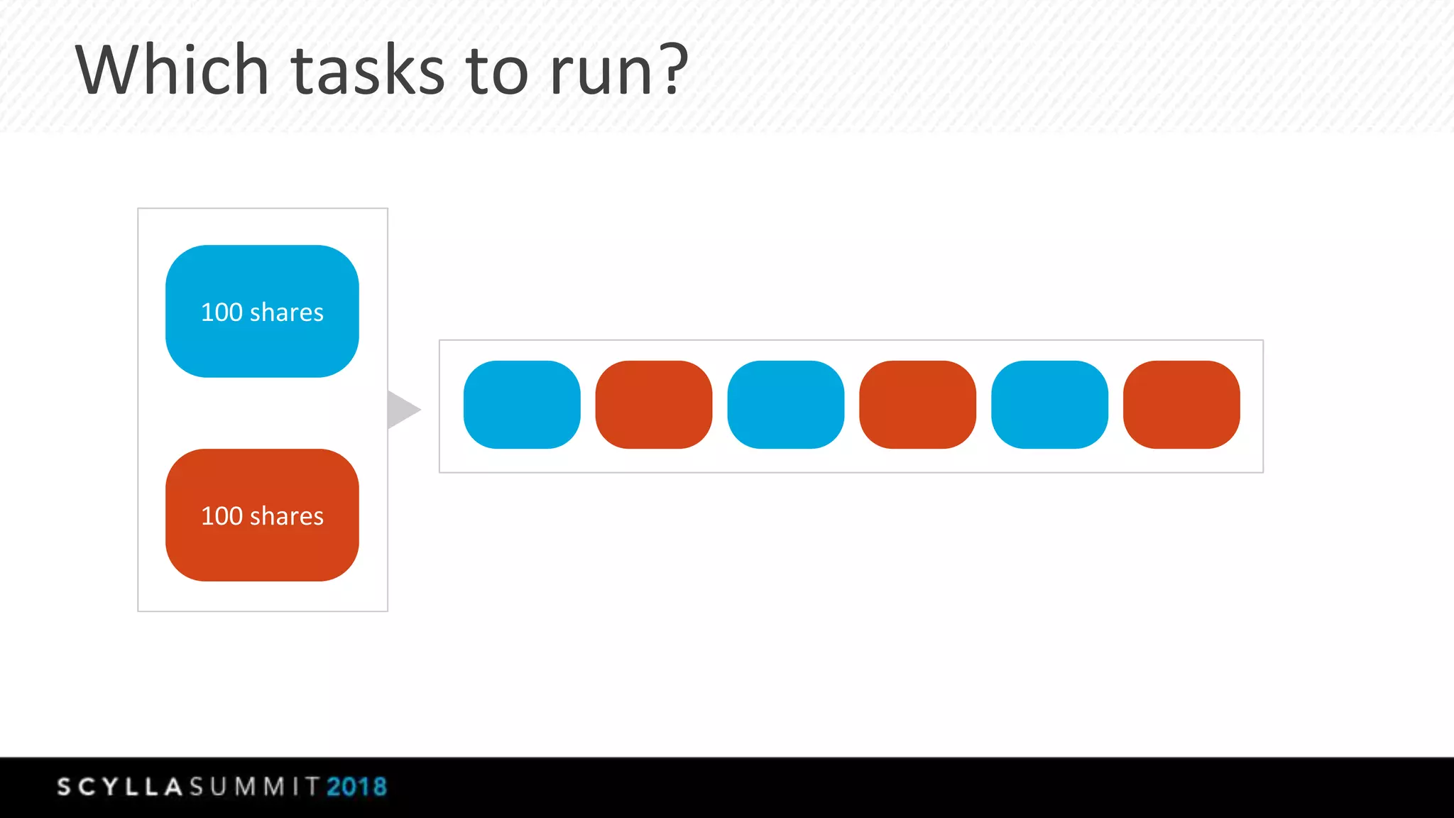 Which tasks to run?
100 shares
100 shares
 