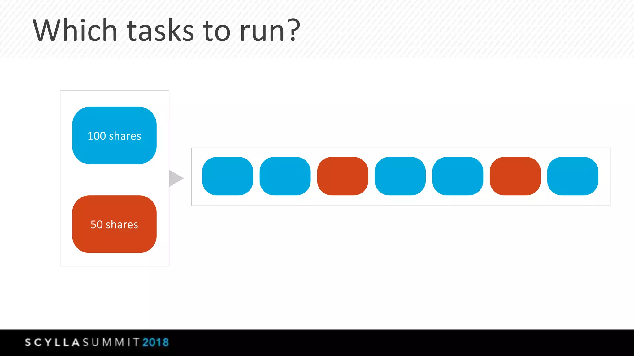 Which tasks to run?
100 shares
50 shares
 