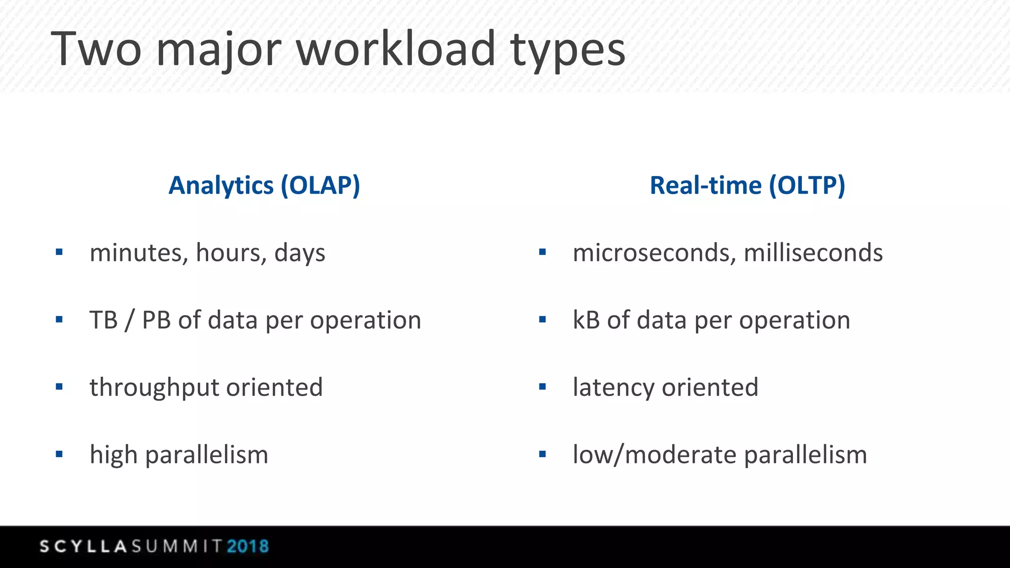 Two major workload types
Analytics (OLAP)
▪ minutes, hours, days
▪ TB / PB of data per operation
▪ throughput oriented
▪ high parallelism
Real-time (OLTP)
▪ microseconds, milliseconds
▪ kB of data per operation
▪ latency oriented
▪ low/moderate parallelism
 