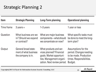 Copyright@2013 Al-Taysir for Information Systems Security Consulting LLC 25
 
