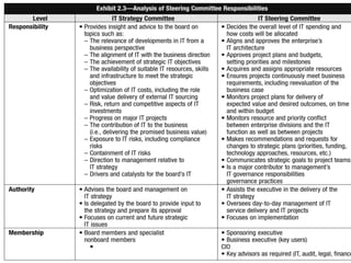Copyright@2013 Al-Taysir for Information Systems Security Consulting LLC 28
 