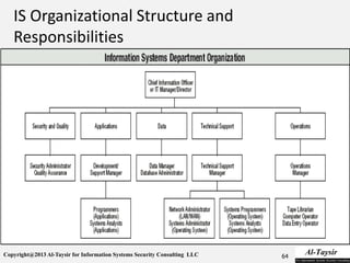 Copyright@2013 Al-Taysir for Information Systems Security Consulting LLC 64
 