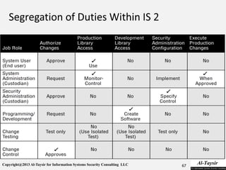 Copyright@2013 Al-Taysir for Information Systems Security Consulting LLC 67
 