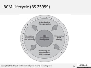 Copyright@2013 Al-Taysir for Information Systems Security Consulting LLC 74
 