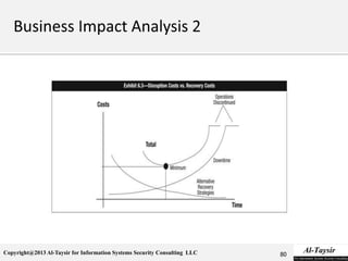 Copyright@2013 Al-Taysir for Information Systems Security Consulting LLC 80
 