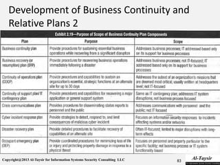 Copyright@2013 Al-Taysir for Information Systems Security Consulting LLC 83
 